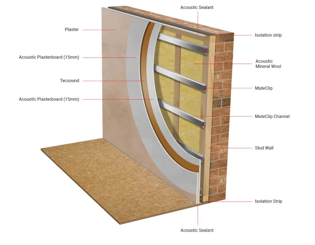 MuteClip Double wall soundproofing system