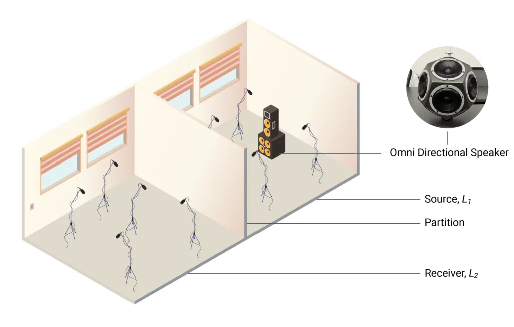 Sound Isolation Clips to Reduce Sound Transmission