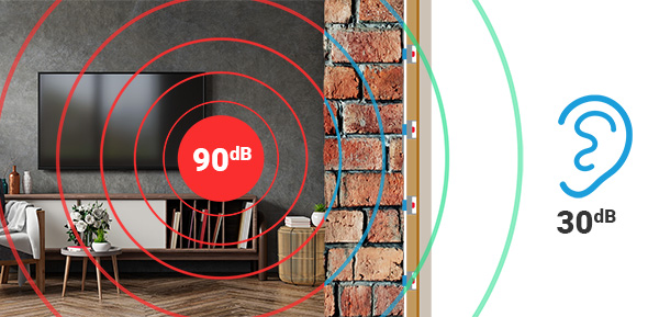 Decibels through treated wall