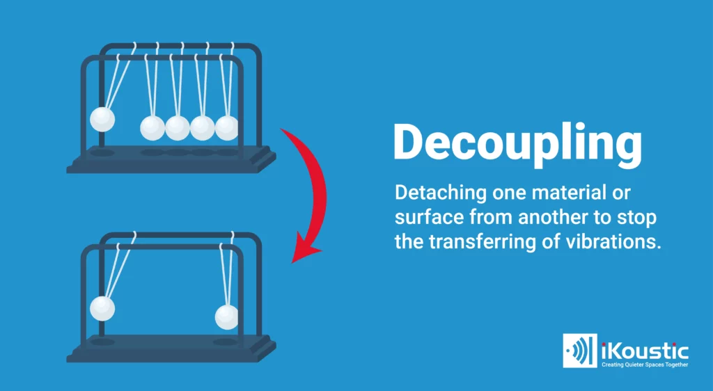 Decoupling soundproofing