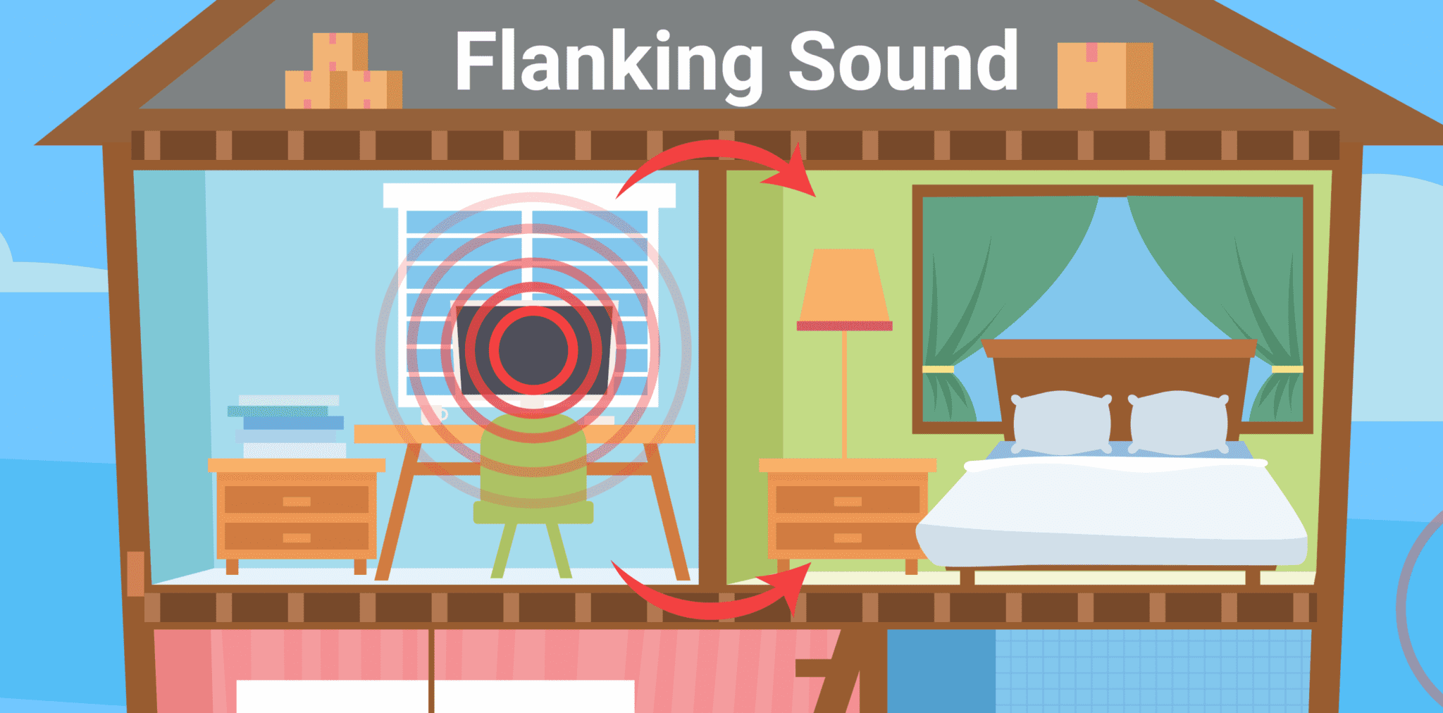 Soundproofing for walls (from noisy neighbours) Ikoustic Soundproofing