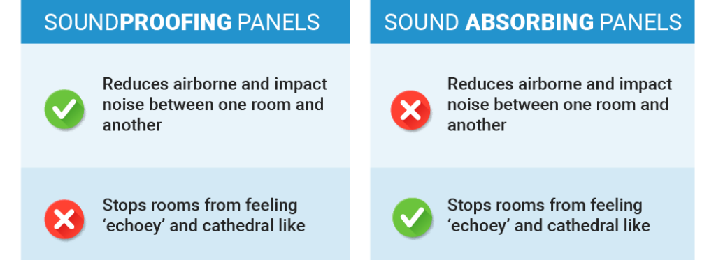 Soundproofing vs Sound absorbtion-01-01-01