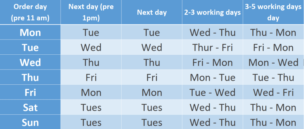 Delivery Times