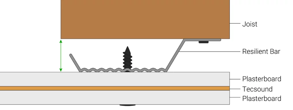 Resilient bars ceiling (correct install)