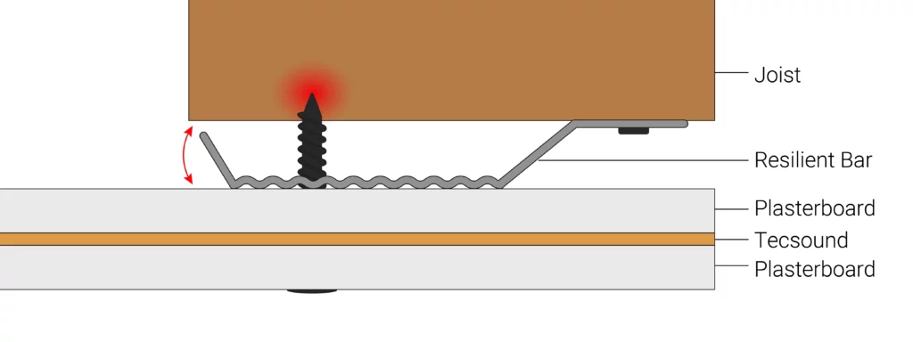 Resilient bars ceiling poorly installed