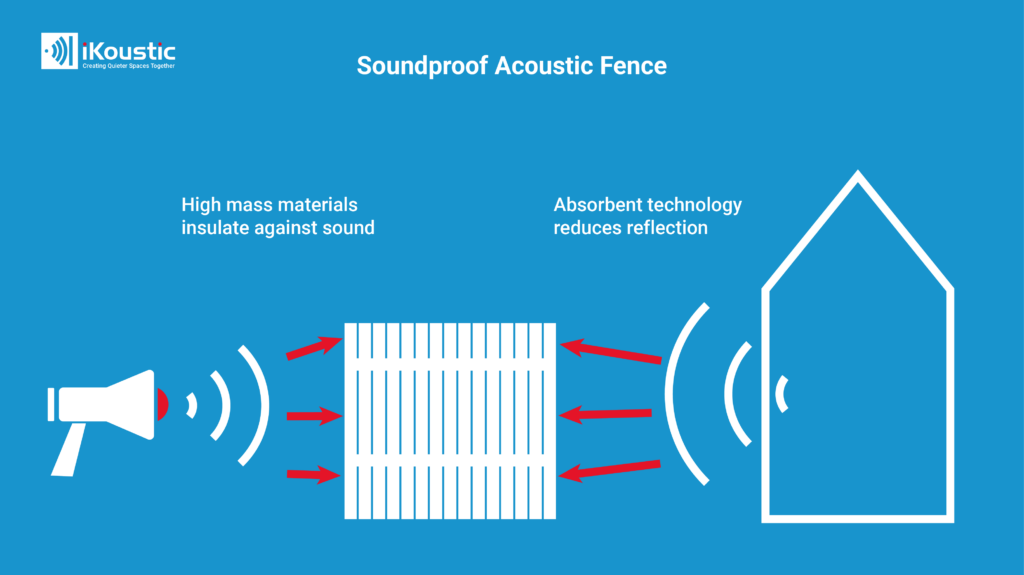 How a soundproof fence works to stop sound