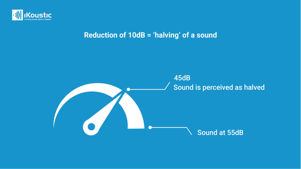 How to half a sound in decibels (dB)