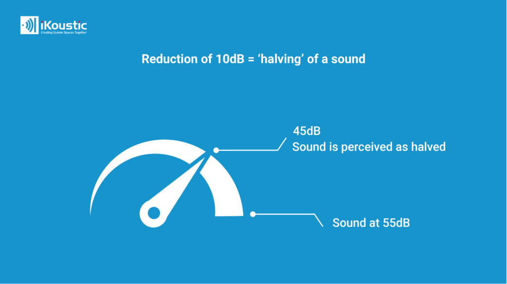 noise reduction to the human ear
