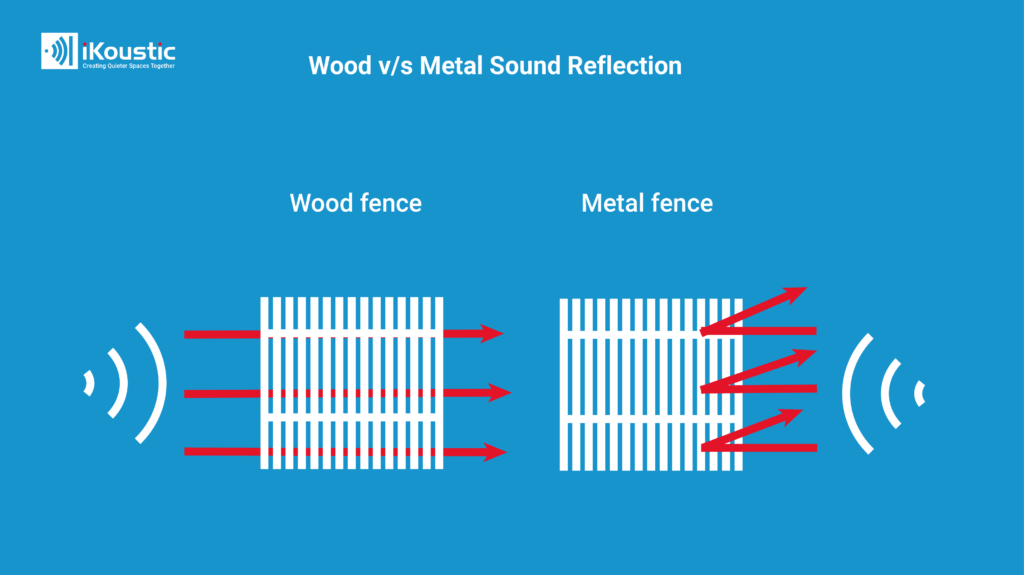 wood v/s metal soundproof fence
