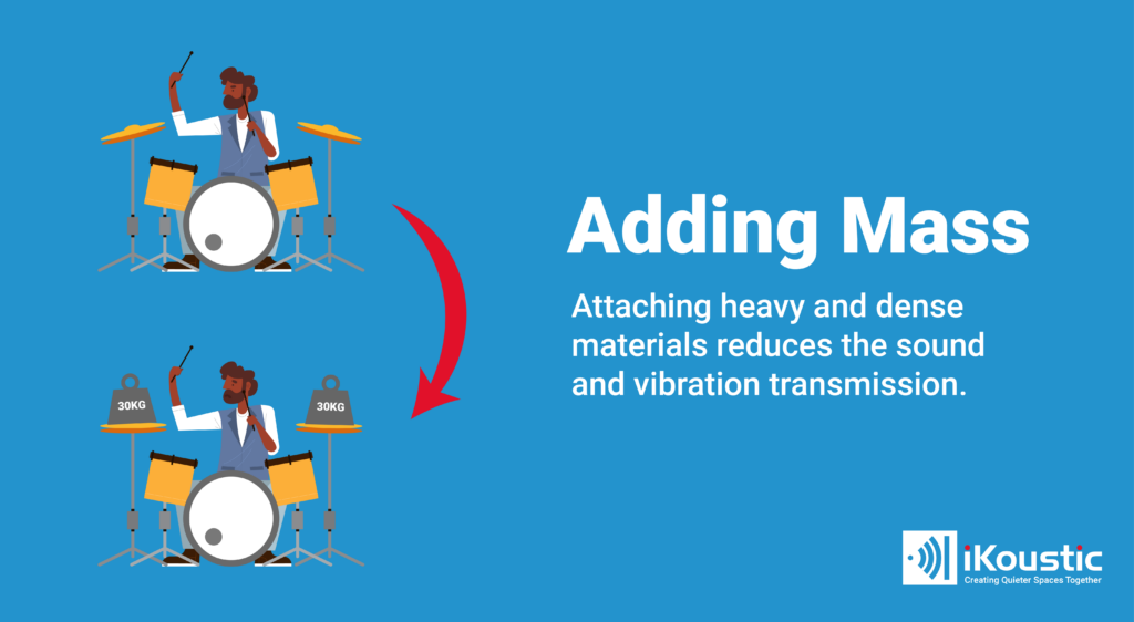 infographic explaining high mass and soundproofing