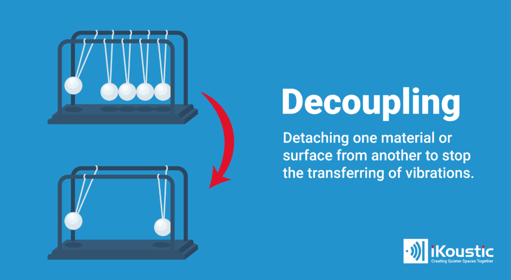 soundproof a wall with decoupling systems