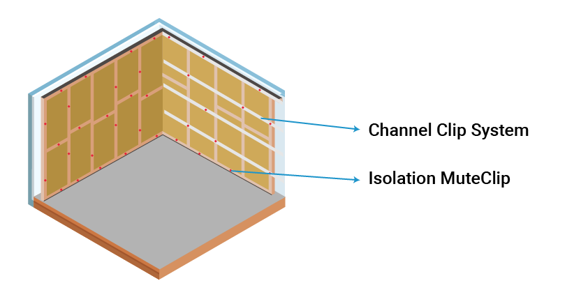 how to soundproof a wall step 4