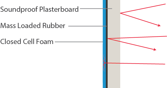 MuteBoard soundproofing panel