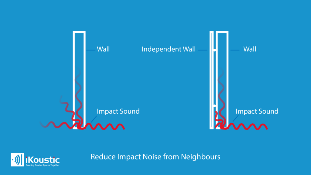 Impact noise reduction from neighbours 78