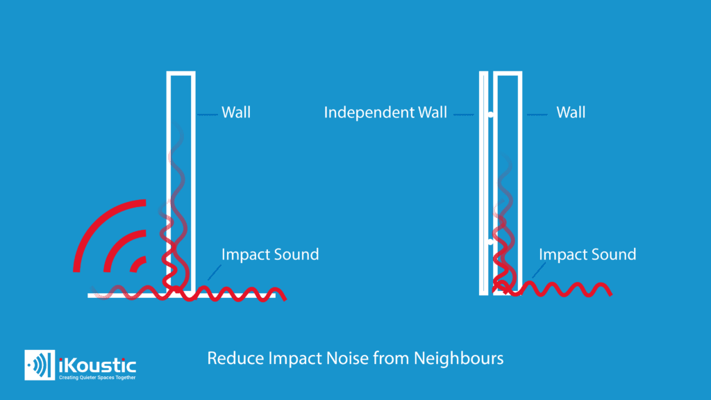 Impact noise reduction from neighbours 78 78