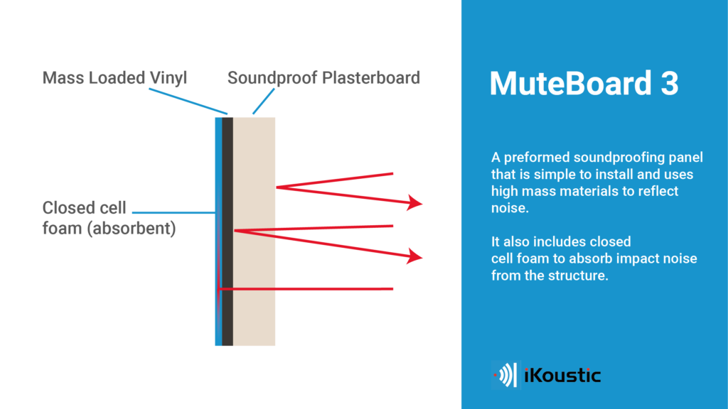 soundproof wall panel infographic