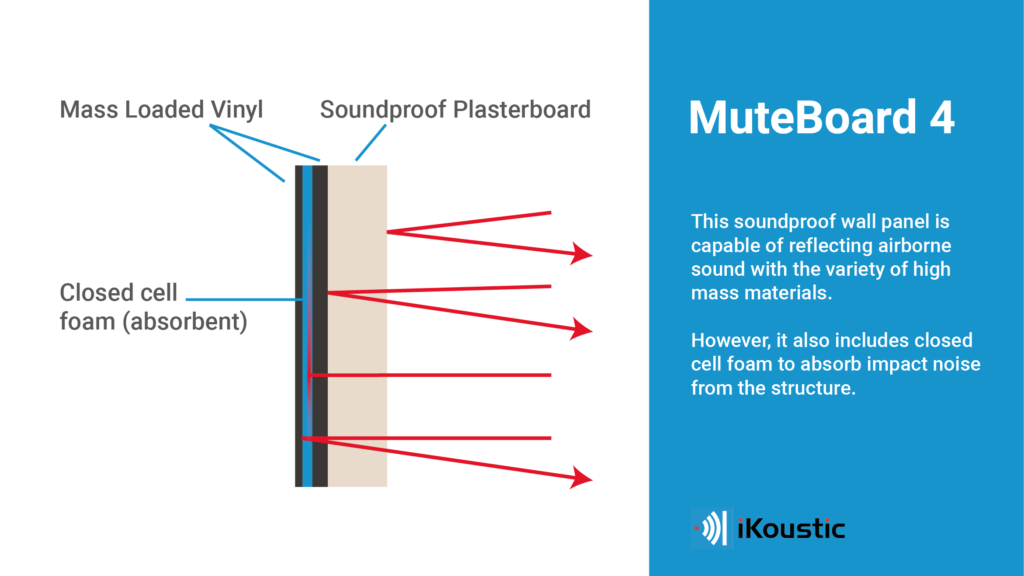 soundproof wall panel cross section infographic