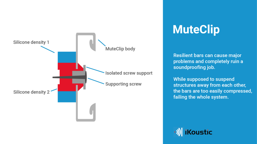 MuteClip Infographic 84 84