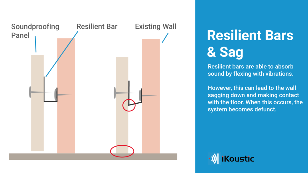 resilient bars to soundproof a wall