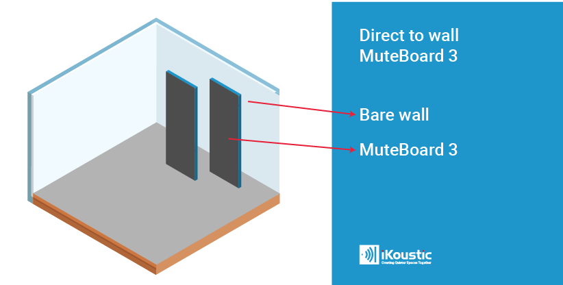 Step 2 How to install direct to wall soundproof panels