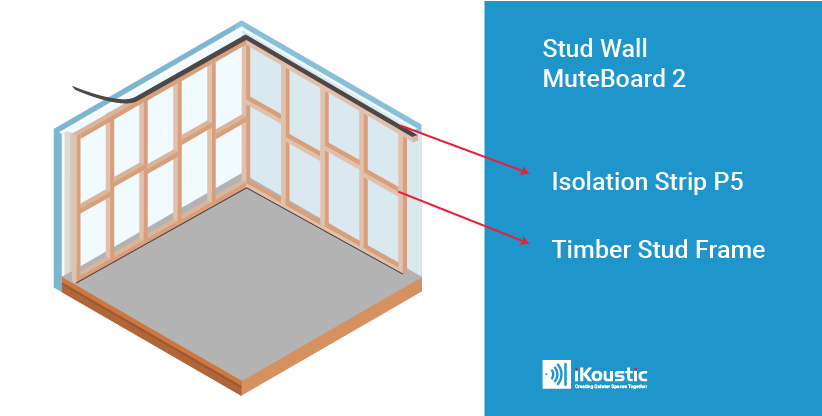 Step 1 - how to soundproof a stud wall