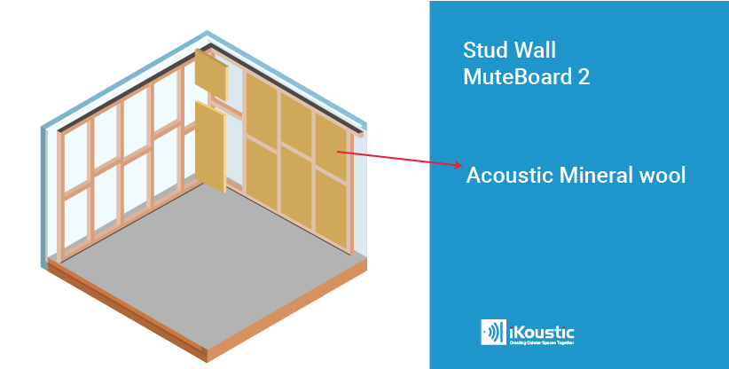 Step 2 - how to soundproof a stud wall