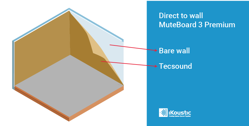 how to install Tecsound soundproof a wall