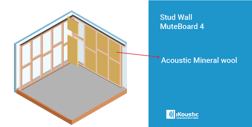 Step 2 - Soundproof a wall with paneling