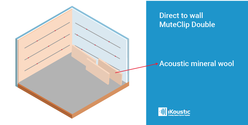 Step 2 - MuteClip Double Wall Soundproofing Infographic