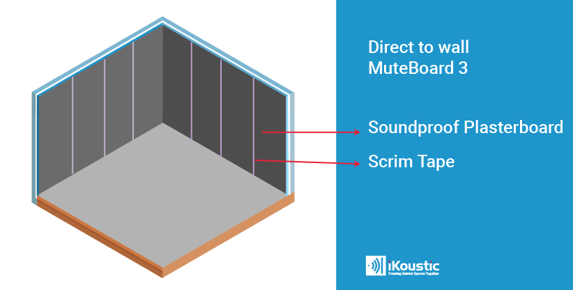 Step 3 How to install direct to wall soundproof paneling