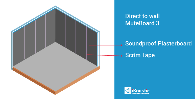 Step 3 How to install direct to wall soundproof paneling