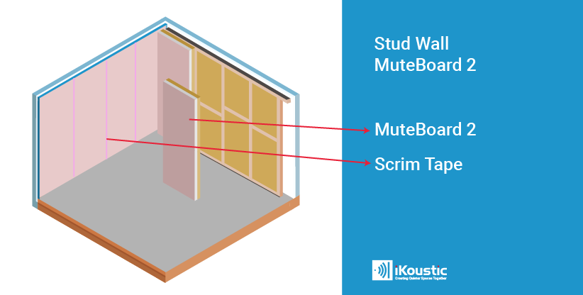 Step 3 - how to soundproof a stud wall