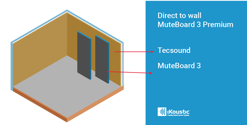 How to install soundproofing wall panels