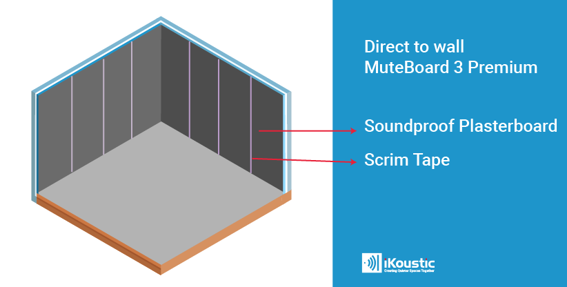finish soundproof panels for skim plaster layer