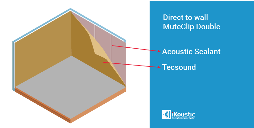 Step 4 - MuteClip Double Wall Soundproofing Infographic