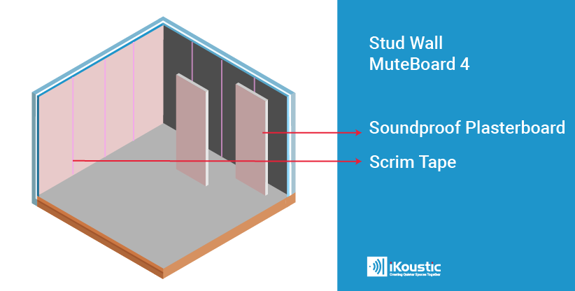 Step 4 - Soundproof a wall with paneling