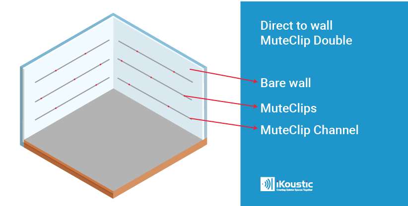 Step 1 - MuteClip Double Wall Soundproofing Infographic