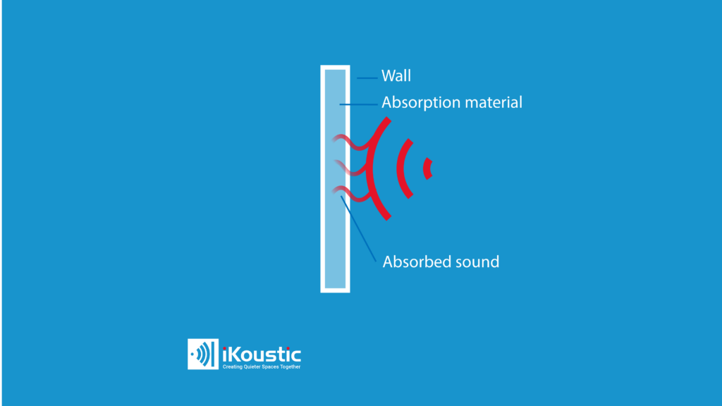 how to soundproof a wall