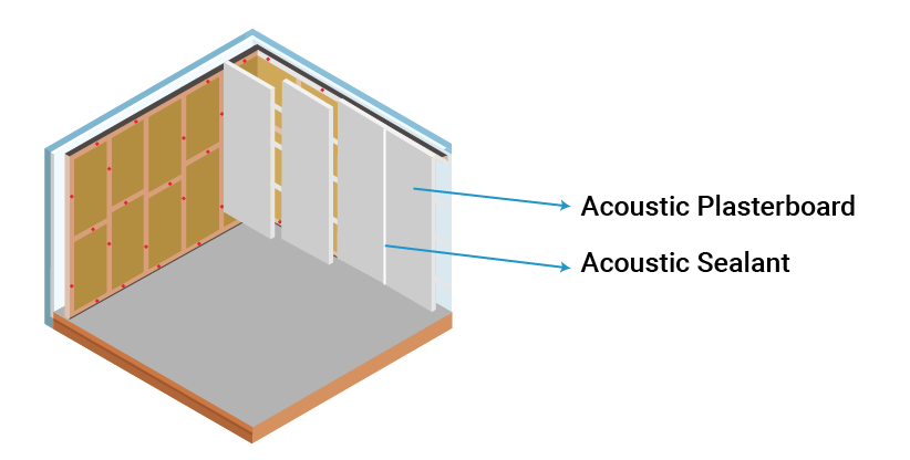 how to soundproof a wall step 4