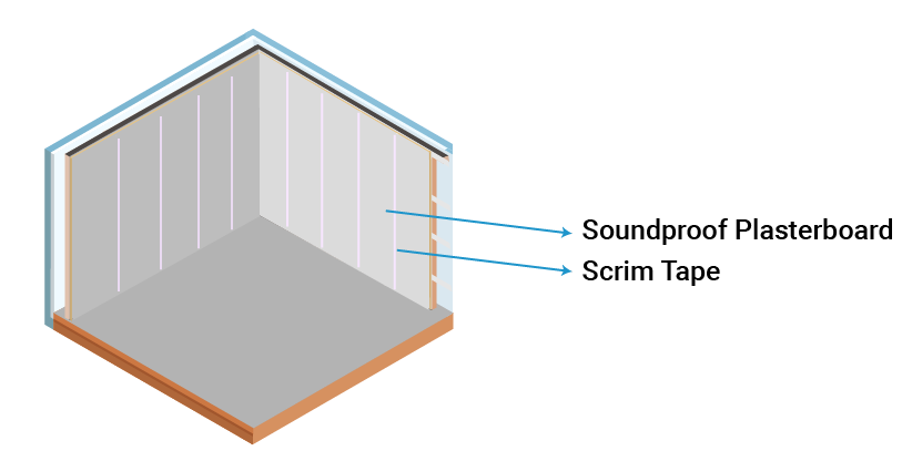 how to soundproof a wall step 6