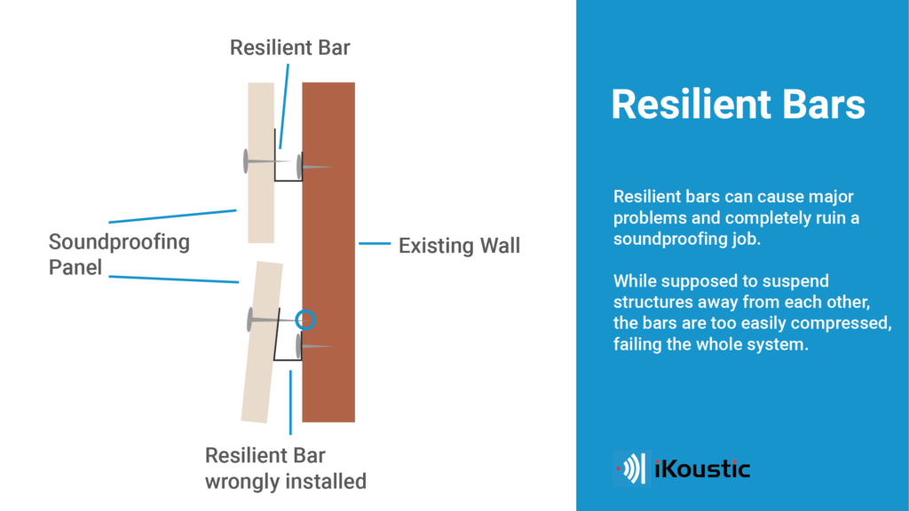 resilient bar issues when soundproofing a wall