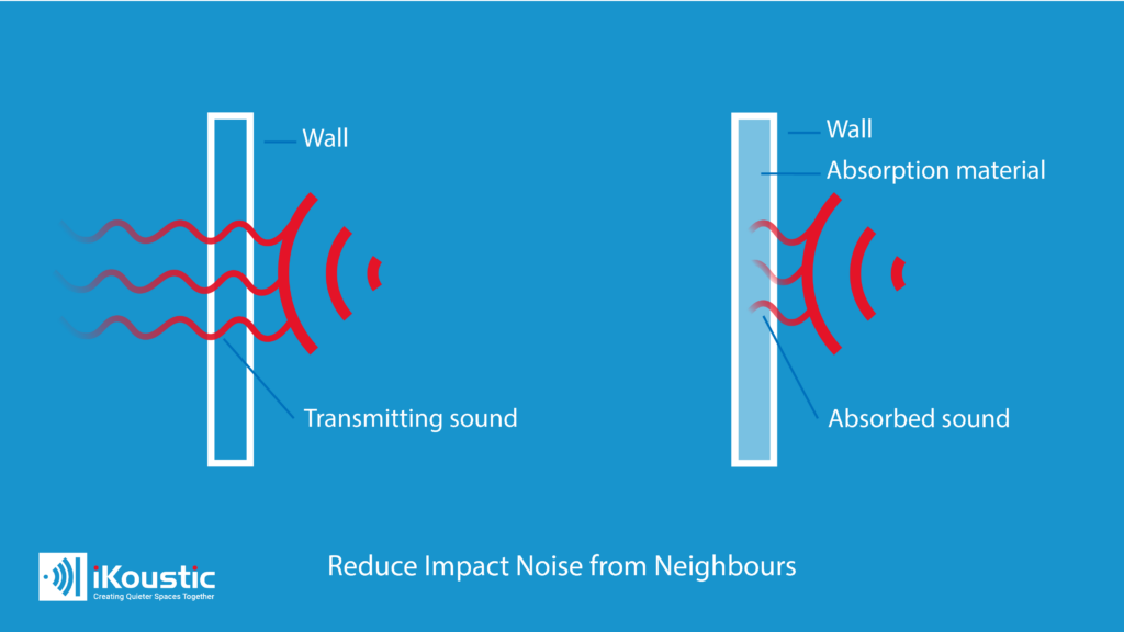 how sound deadening works in a wall