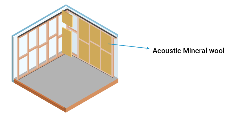 how to soundproof a wall step 2 inforgraphic