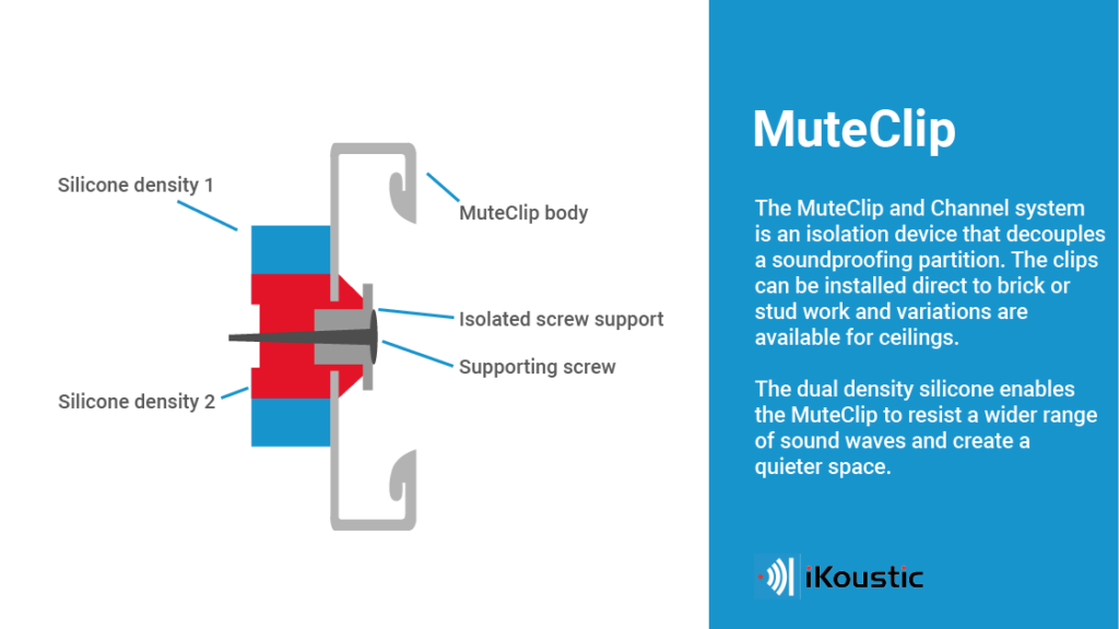 isolation clip for party wall soundproofing