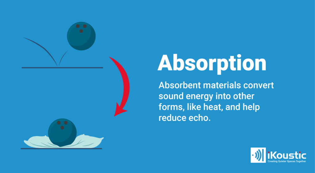 infographic showing that absorption reduces sound reverberation