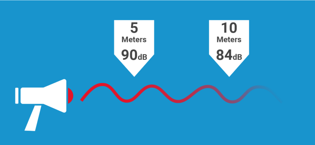 sound reduction over 5 and 10 meters