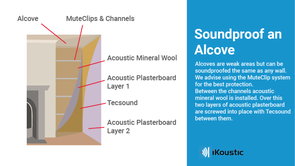 Alcove soundproofing 98 1