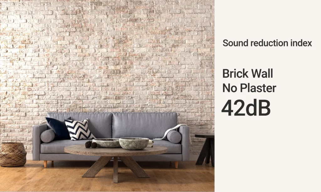 photo of a bare brick wall living room with text reading: sound reduction index brick wall no plaster 42dB