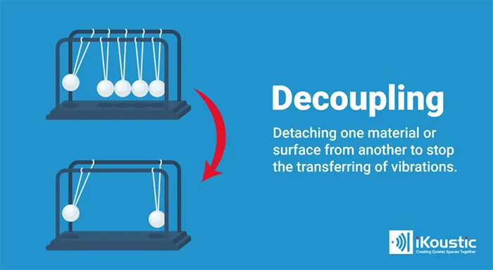 Decoupling soundproofing 1 1024x562 1