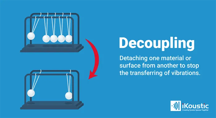 Infographic explaining how decoupling works as a soundproofing technique. The diagram shows a Newtons cradle with a ball missing
